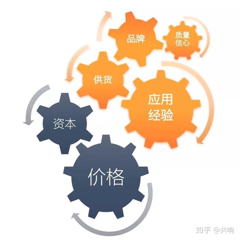 贸易代理行业最新动态解析