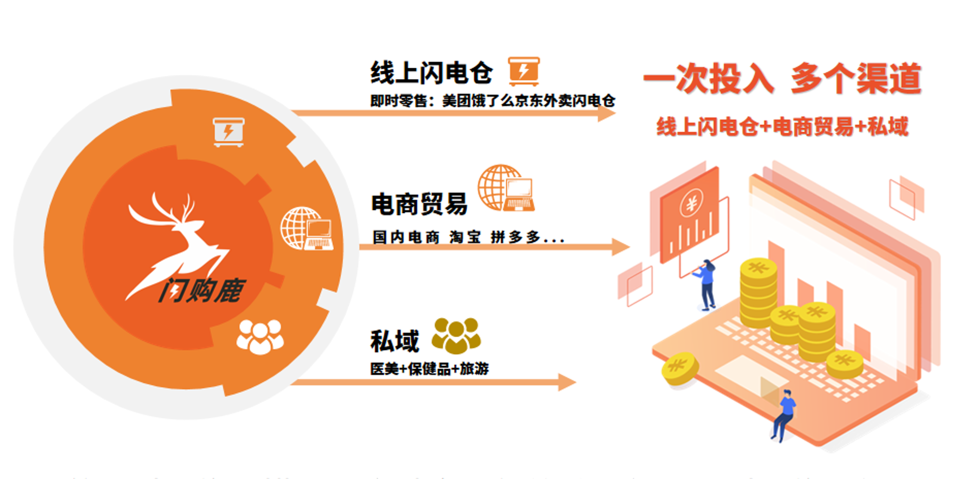 圣中贸易