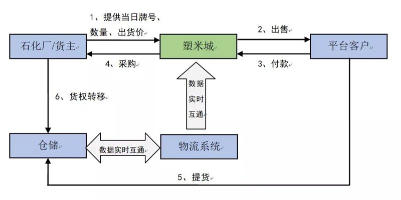 上海贸易公司的行业观察与动态分析